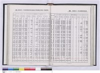 藏品(台北支店史料集)的圖片