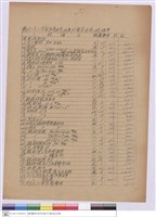 藏品(工程標單-明文水電工程有限公司)的圖片