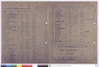 藏品(標單)的圖片