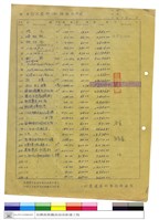 藏品(標單)的圖片