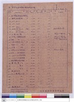 藏品(標單)的圖片