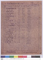 藏品(標單)的圖片