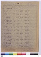 藏品(預算表)的圖片