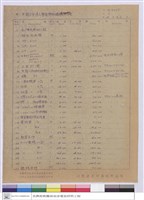 藏品(預算表)的圖片