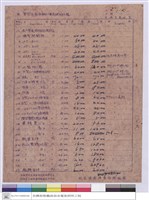 藏品(標單)的圖片