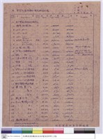 藏品(標單)的圖片