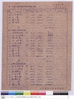 藏品(標單)的圖片