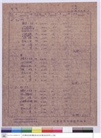 藏品(單價分析)的圖片