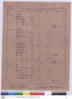 藏品(單價分析)的圖片