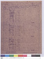 藏品(單價分析)的圖片