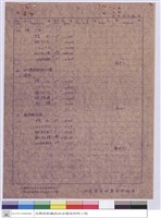 藏品(單價分析)的圖片