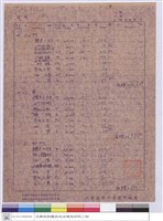 藏品(單價分析)的圖片