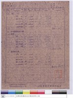 藏品(單價分析)的圖片