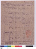 藏品(單價分析)的圖片