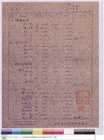 藏品(單價分析)的圖片