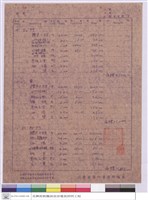 藏品(單價分析)的圖片