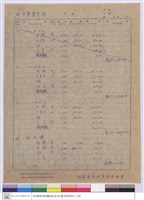 藏品(單價分析)的圖片