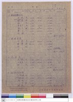 藏品(單價分析)的圖片