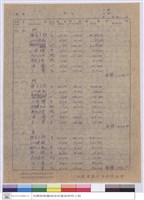 藏品(單價分析)的圖片