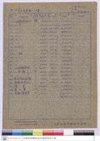 藏品(標單)的圖片