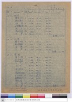 藏品(單價分析)的圖片