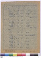 藏品(單價分析)的圖片