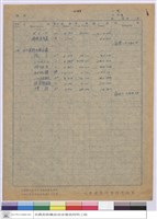 藏品(單價分析)的圖片