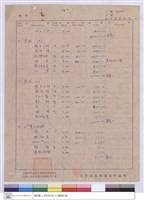 藏品(單價分析)的圖片