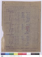 藏品(長興街教職員宿舍新建追加工程標單)的圖片