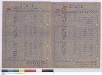 藏品(單價分析表)的圖片