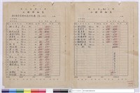 藏品(工程詳細表)的圖片