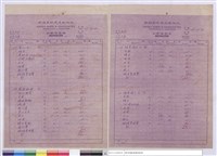 藏品(單價分析表)的圖片