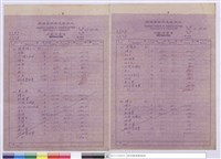 藏品(單價分析表)的圖片