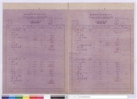 藏品(單價分析表)的圖片