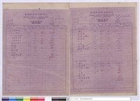 藏品(單價分析表)的圖片