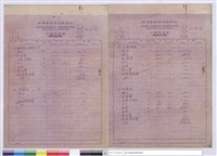 藏品(單價分析表)的圖片