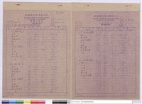 藏品(單價分析表、工程預算表)的圖片