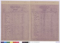 藏品(單價分析表、工程預算表)的圖片