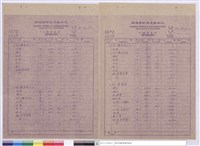 藏品(單價分析表、工程預算表)的圖片