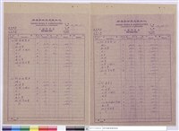 藏品(單價分析表、工程預算表)的圖片