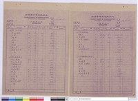 藏品(單價分析表、工程預算表)的圖片