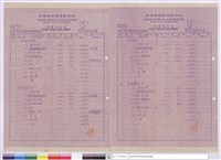 藏品(單價分析表)的圖片