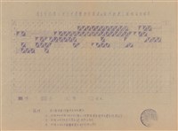 藏品(晴雨記錄表)的圖片