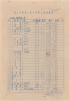 藏品(工程投標單)的圖片