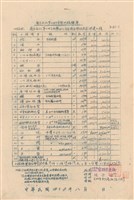 藏品(工程標單)的圖片