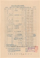 藏品(工程標單)的圖片