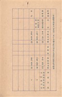 藏品(台灣省政府財政廳函)的圖片