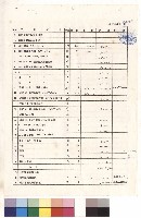 藏品(工程項目、單價表格，第三頁)的圖片