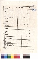 藏品(工程項目、單價表格，第五頁)的圖片