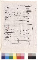 藏品(工程預算書，第五頁)的圖片